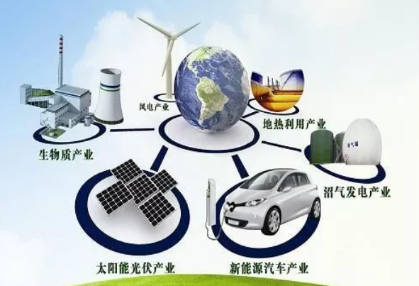 綜合能源服務(wù)的商業(yè)模式解析