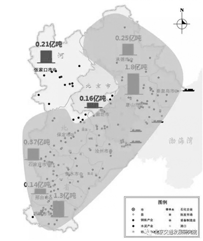 京津冀交通運(yùn)輸結(jié)構(gòu)該怎么調(diào)？