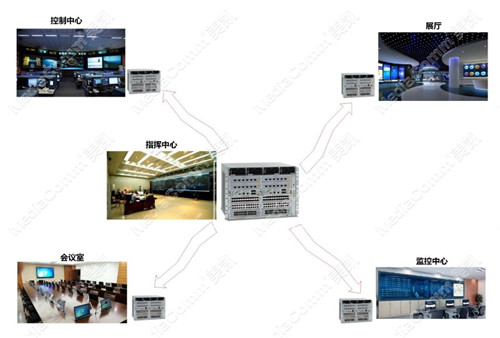 智能電網(wǎng)建設(shè)啟明星MediaComm美凱坐席系統(tǒng)全線產(chǎn)品問(wèn)世！