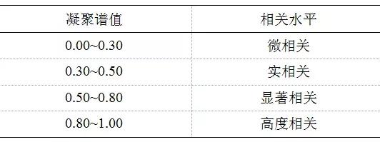 可再生能源大規(guī)模接入電網(wǎng)，負荷預測何去何從？