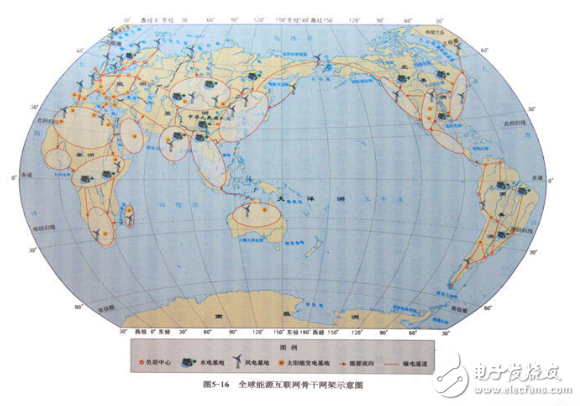 全球能源互聯(lián)網(wǎng)到底有多神奇
