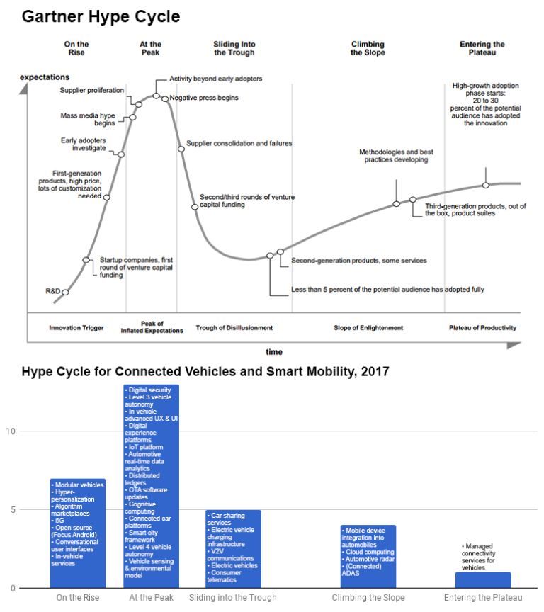 無人車、無人機、超級高鐵、智慧城市......這是一份來自未來的出行報告