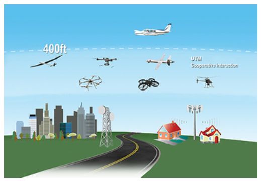 無人車、無人機、超級高鐵、智慧城市......這是一份來自未來的出行報告