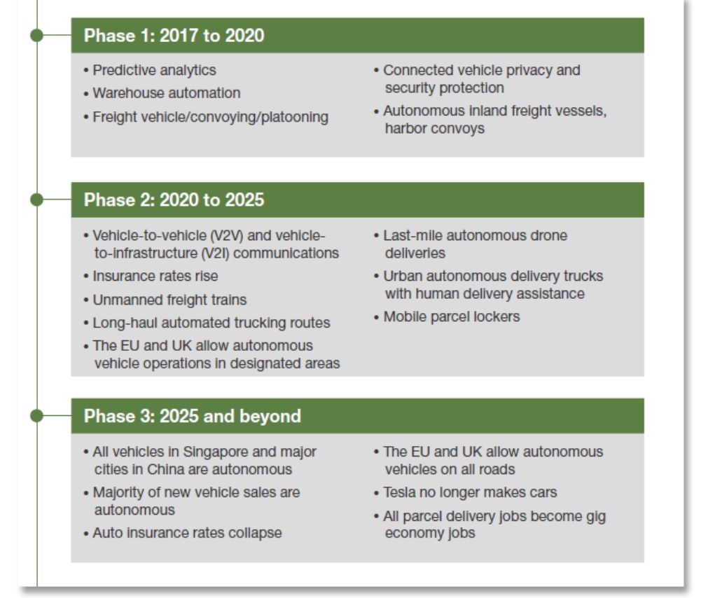 無(wú)人車(chē)、無(wú)人機(jī)、超級(jí)高鐵、智慧城市......這是一份來(lái)自未來(lái)的出行報(bào)告