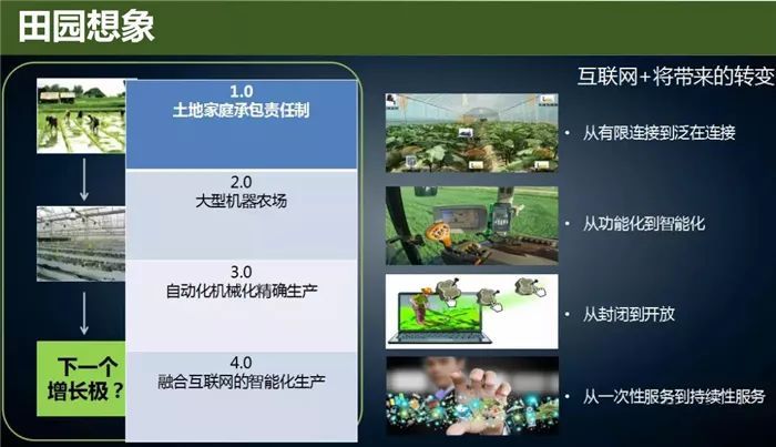 云威榜“互聯網+智慧農業(yè)”大數據解決方案（第475期）