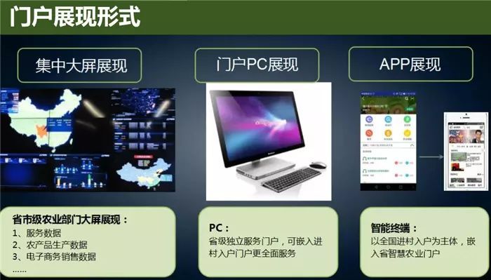 云威榜“互聯網+智慧農業(yè)”大數據解決方案（第475期）