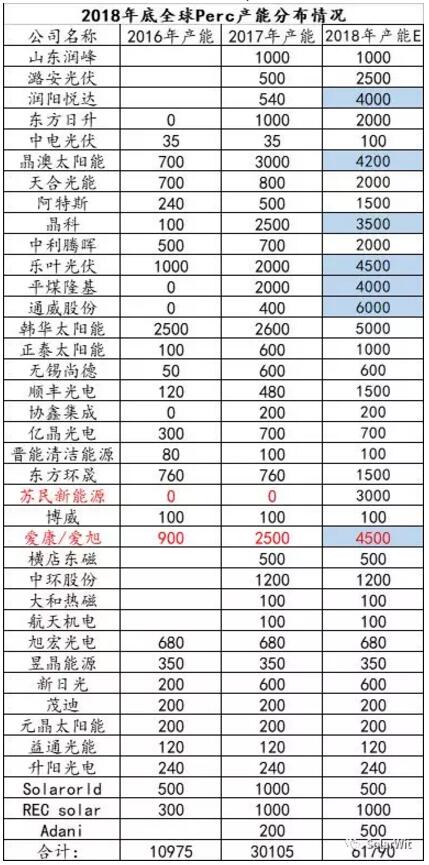 HIT：單晶PERC之后的下一個光伏電池新賽道？