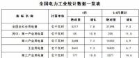 能源局：1-4月新增風電裝機容量534萬千瓦（附數(shù)據(jù)）