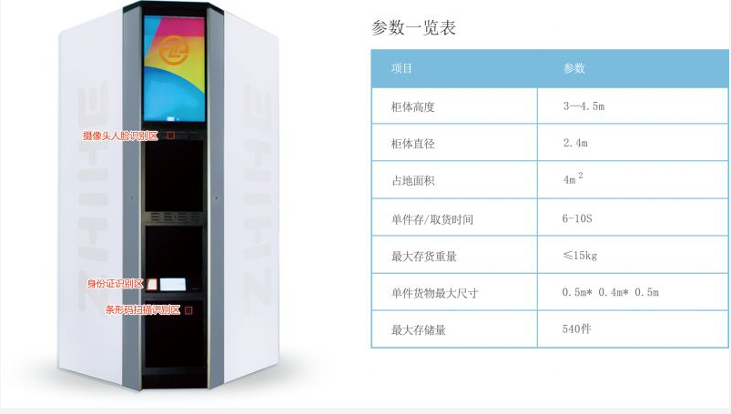 無(wú)人智能柜亮相2018年數(shù)博會(huì)，開啟智慧城市新未來(lái)！