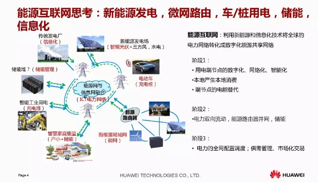 華為積極擁抱能源互聯(lián)網(wǎng)--聚焦創(chuàng)新，開放生態(tài)