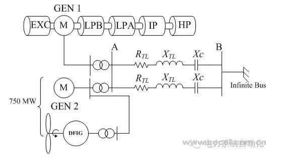 風力發(fā)電對傳統(tǒng)發(fā)電機組次同步諧振的影響