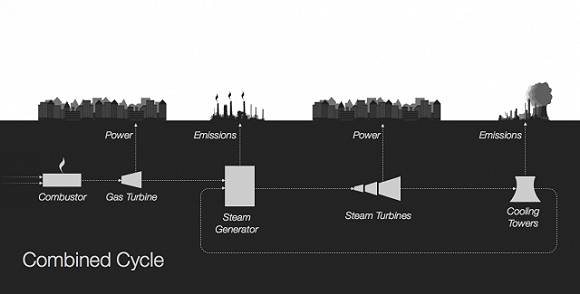 【工業(yè)之美】二氧化碳也能發(fā)電？ 美國這家電廠正計(jì)劃將此變?yōu)楝F(xiàn)實(shí)