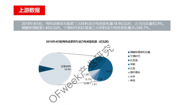 新能源汽車資本市場降溫 行業(yè)分化加劇