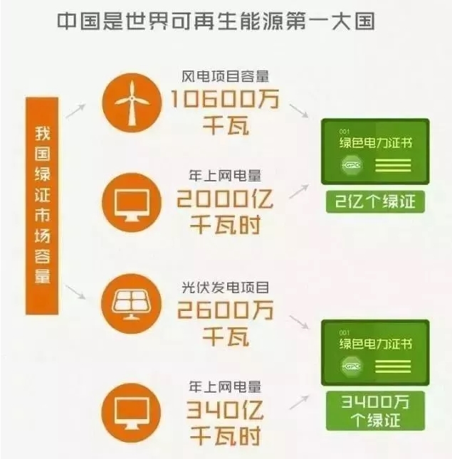 你懂“綠證”嗎？要買“綠證”嗎？