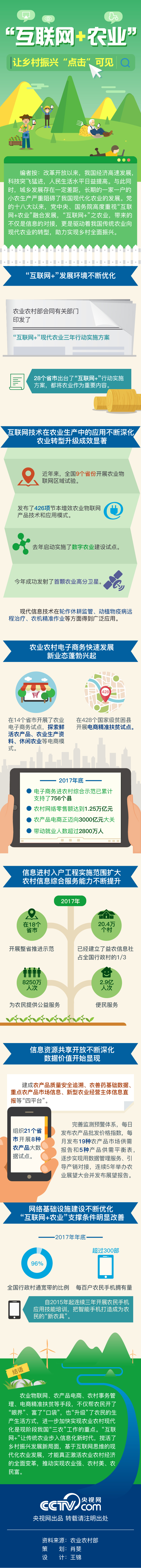 圖解丨“互聯(lián)網 農業(yè)”讓鄉(xiāng)村振興“點擊”可見