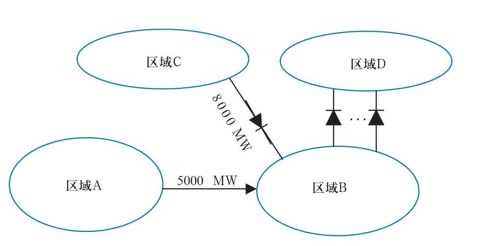 現(xiàn)代交直流混合電網(wǎng)安全穩(wěn)定智能協(xié)調(diào)控制系統(tǒng)框架探討