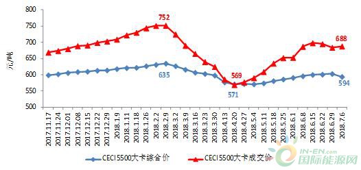 2018年上半年全國電力供需形勢分析預(yù)測報告