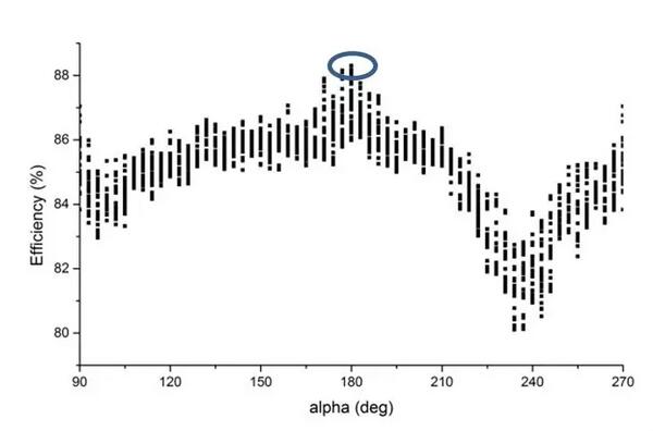 如何鎖定海上風(fēng)機(jī)最優(yōu)坐標(biāo)？