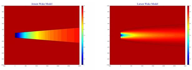 如何鎖定海上風(fēng)機(jī)最優(yōu)坐標(biāo)？