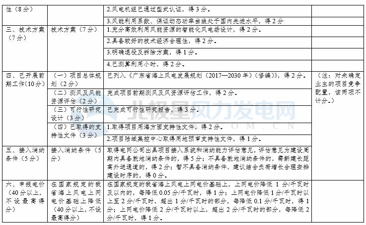 競爭性配置選擇企業(yè)！廣東發(fā)改委向社會公開征求海上風電、陸上風電項目競爭配置辦法意見（附文件）