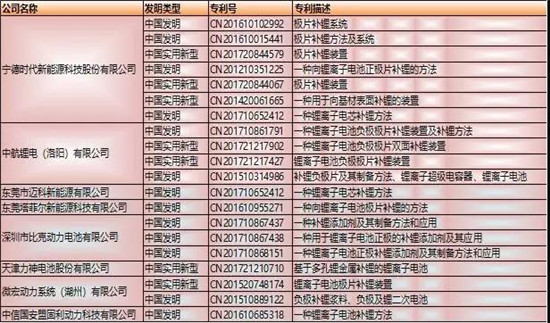 干貨！2000字詳解硅負(fù)極 帶你了解寧德時(shí)代811量產(chǎn)的奧秘！