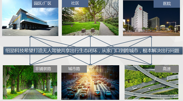 紐勱科技宋新雨：2020年自動駕駛將迎爆發(fā) 中國成最佳落地市場