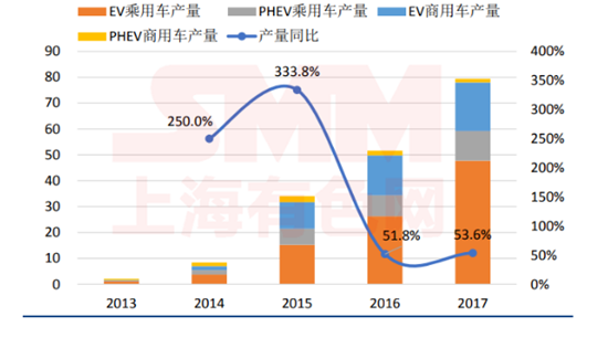 五年退役期逼近！動(dòng)力電池回收 下一個(gè)百億新風(fēng)口