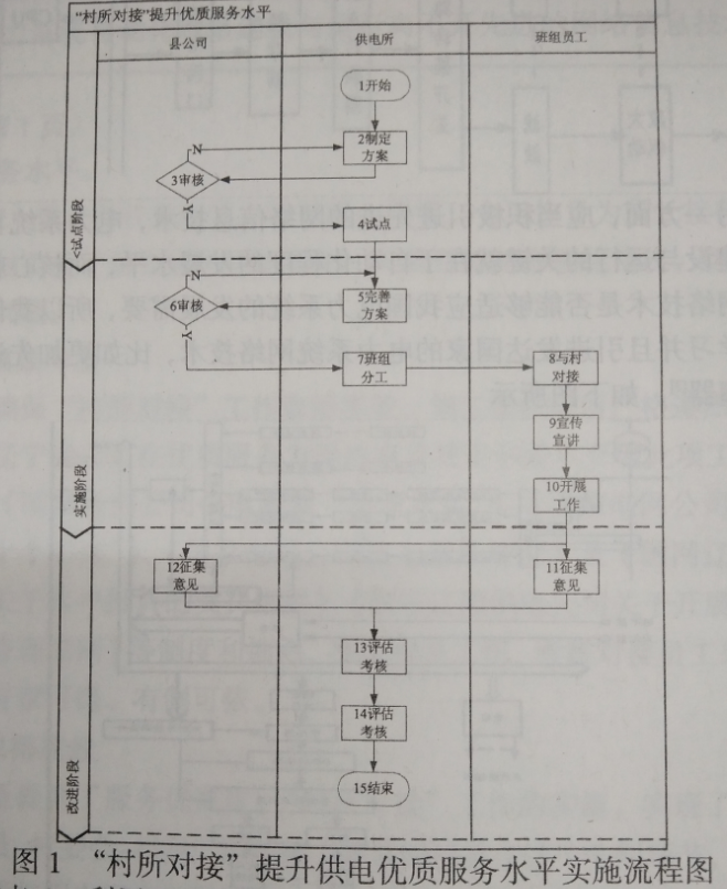 “村所對接”提升供電優(yōu)質服務水平