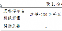 山西對2017年度省調(diào)發(fā)電企業(yè)違約電量處置結(jié)果等三個擬定方案進(jìn)行公示　違約電量共14625萬千瓦時