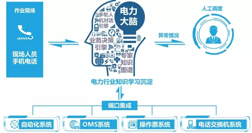 世界一流配電網(wǎng)已經(jīng)成為“看得見的未來”