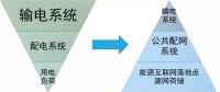 站在能源革命的高度，看待增量配網(wǎng)的理想與現(xiàn)實
