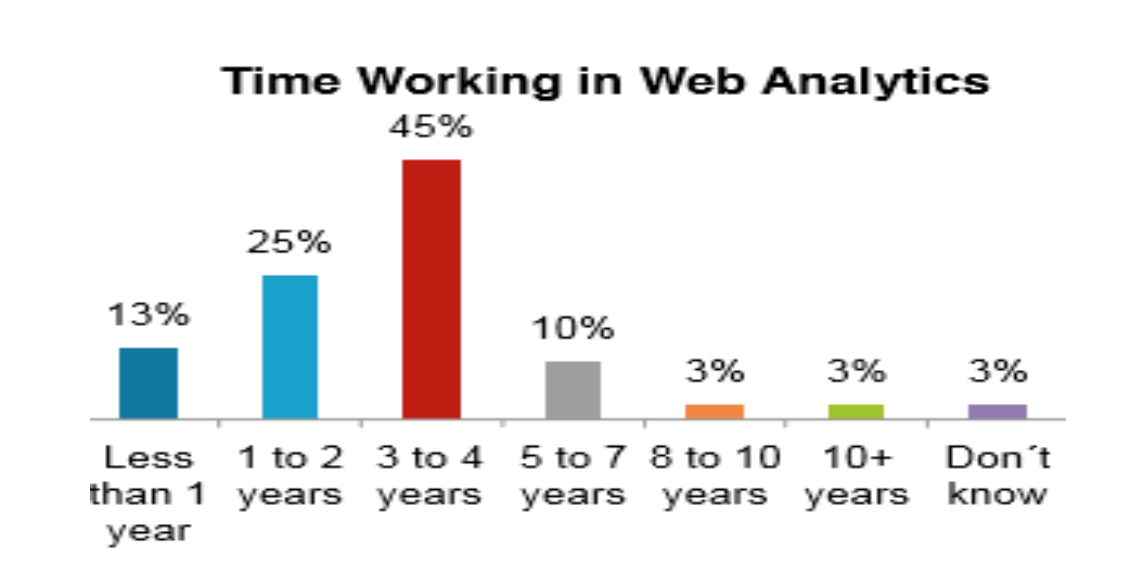 淺析中國電子渠道數(shù)據(jù)分析發(fā)展現(xiàn)狀