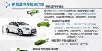 新能源汽車<font color=
