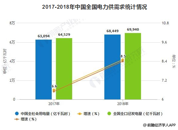 2019年中國電力行業(yè)發(fā)展現(xiàn)狀及趨勢分析 電力改革與市場化建設(shè)進(jìn)入深水區(qū)