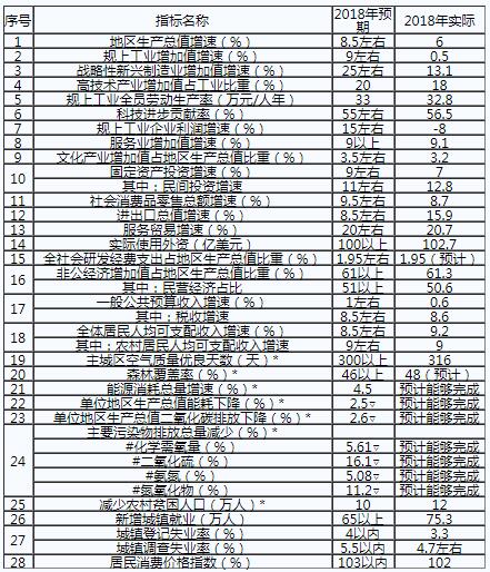 重慶：2019年不斷深化售電側改革和增量配電業(yè)務試點
