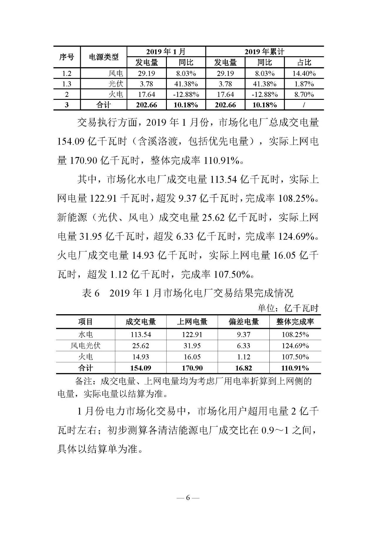 云南電力交易月報(bào)（2019年2月）：省內(nèi)市場(chǎng)化交易電量54.9億千瓦時(shí)