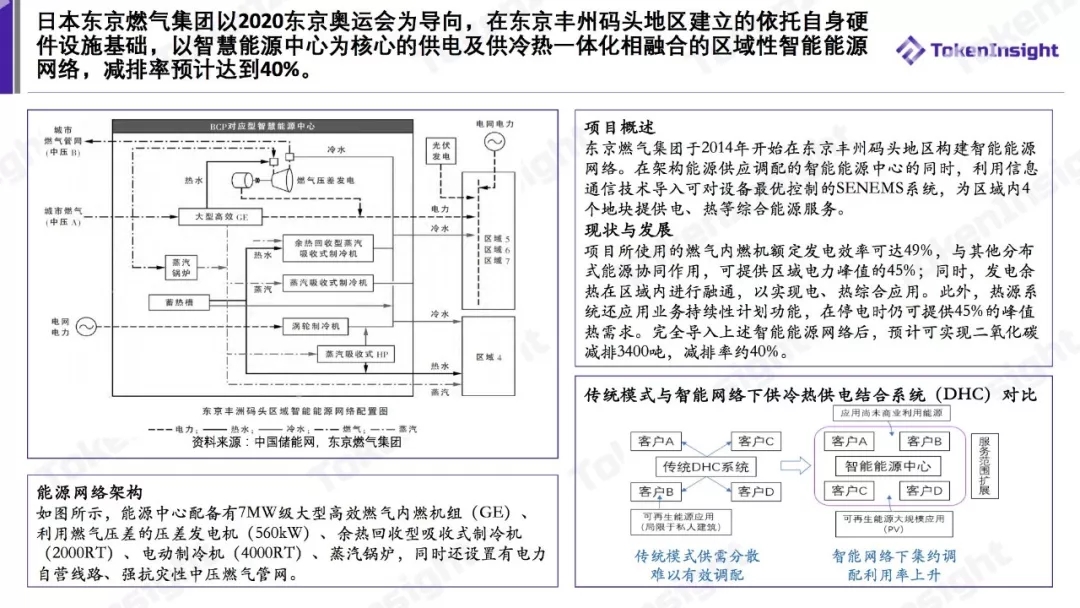 泛在電力物聯(lián)網(wǎng)案例研究
