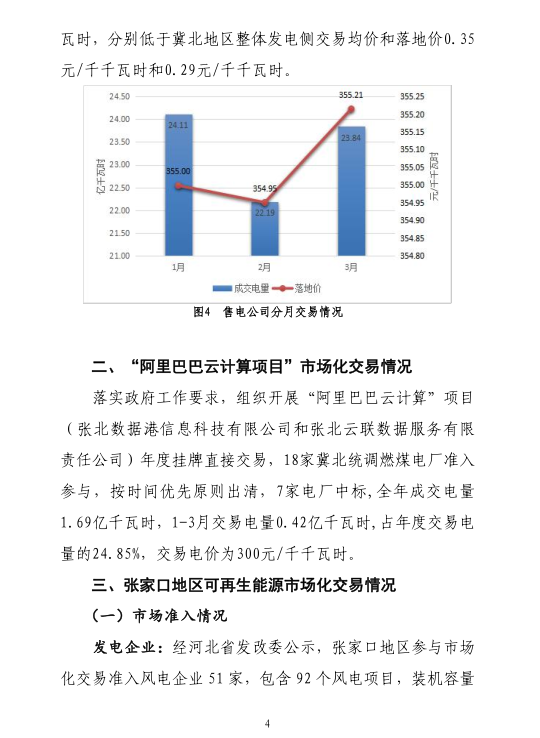2019年一季度冀北地區(qū)電力市場化交易季報(bào)：達(dá)成市場化交易電量94.44億千瓦時(shí)