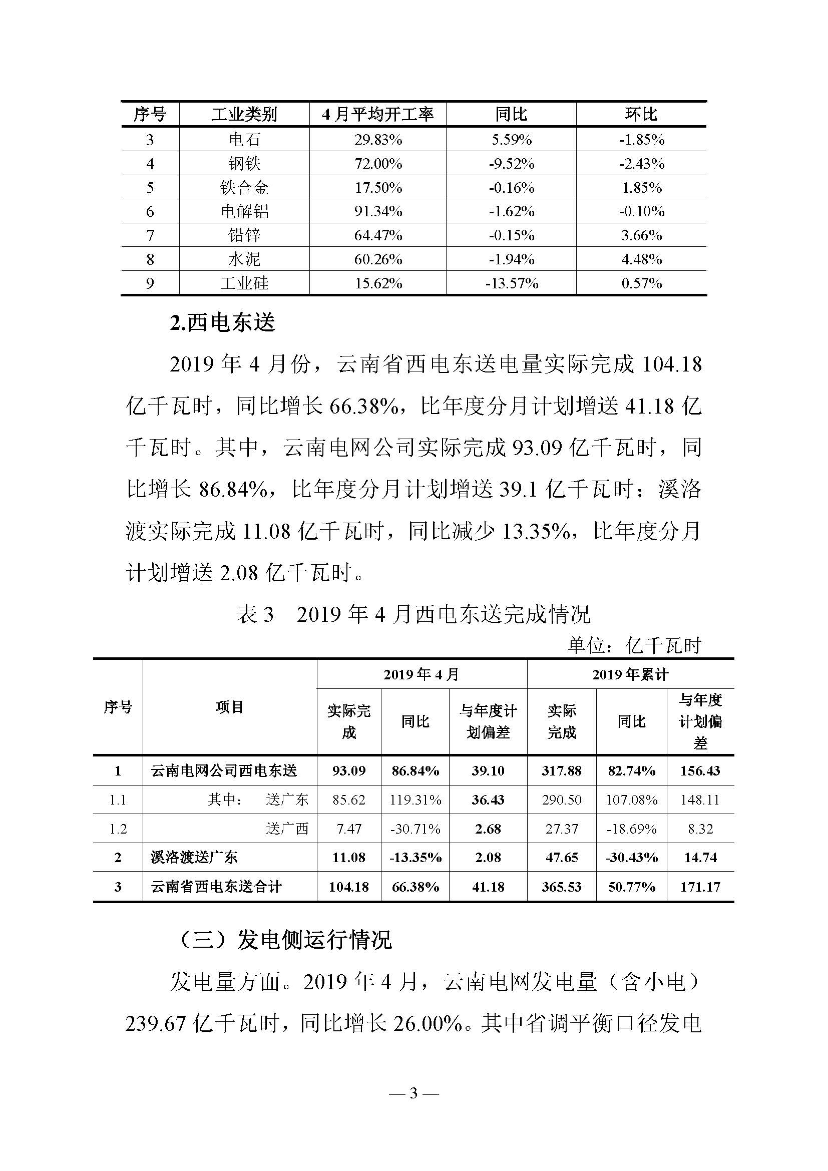 云南電力交易月報(bào)（2019年5月）：5月省內(nèi)市場化月度交易電量77.57億千瓦時(shí)