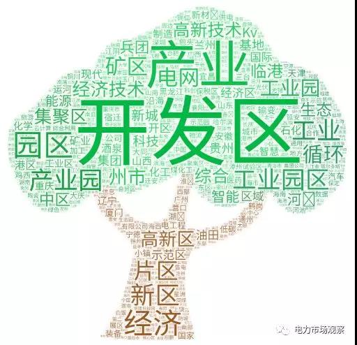 圖解四批404家增量配電業(yè)務(wù)改革試點(diǎn)