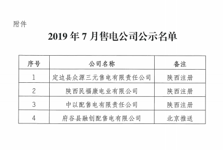 陜西2019年7月受理注冊(cè)4家售電公司