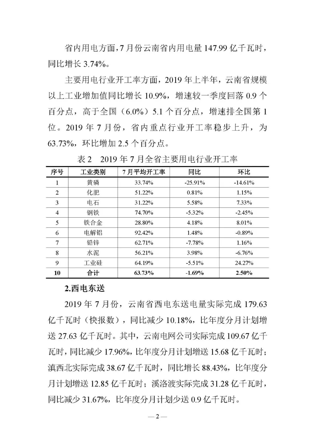 云南電力交易月報(bào)8月：平均成交價(jià)0.10532元/千瓦時(shí)