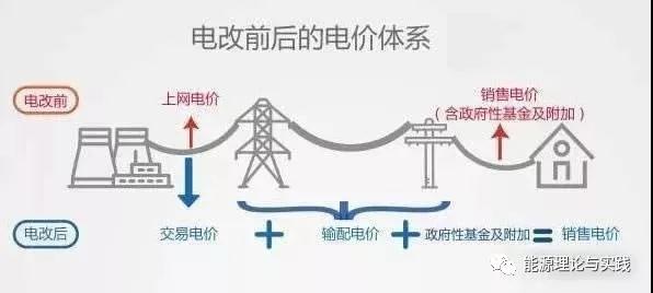 一度電里知多少：一度電的性價比如何？ 電價咋定？