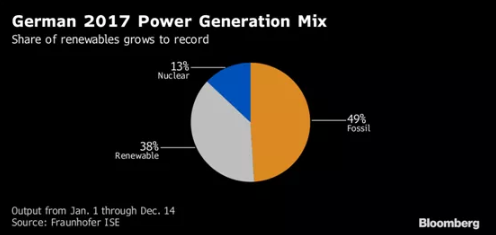 2021年 中國(guó)會(huì)不會(huì)出現(xiàn)“負(fù)電價(jià)”？