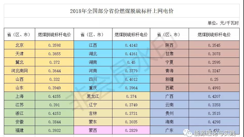 一度電里知多少：幾種典型發(fā)電機(jī)組的電價(jià)及成本