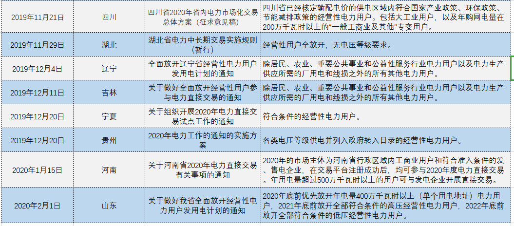 增量配電、輸配電價(jià)改革、交易中心股改……2019年我國(guó)電網(wǎng)側(cè)市場(chǎng)化改革的趨勢(shì)與走向