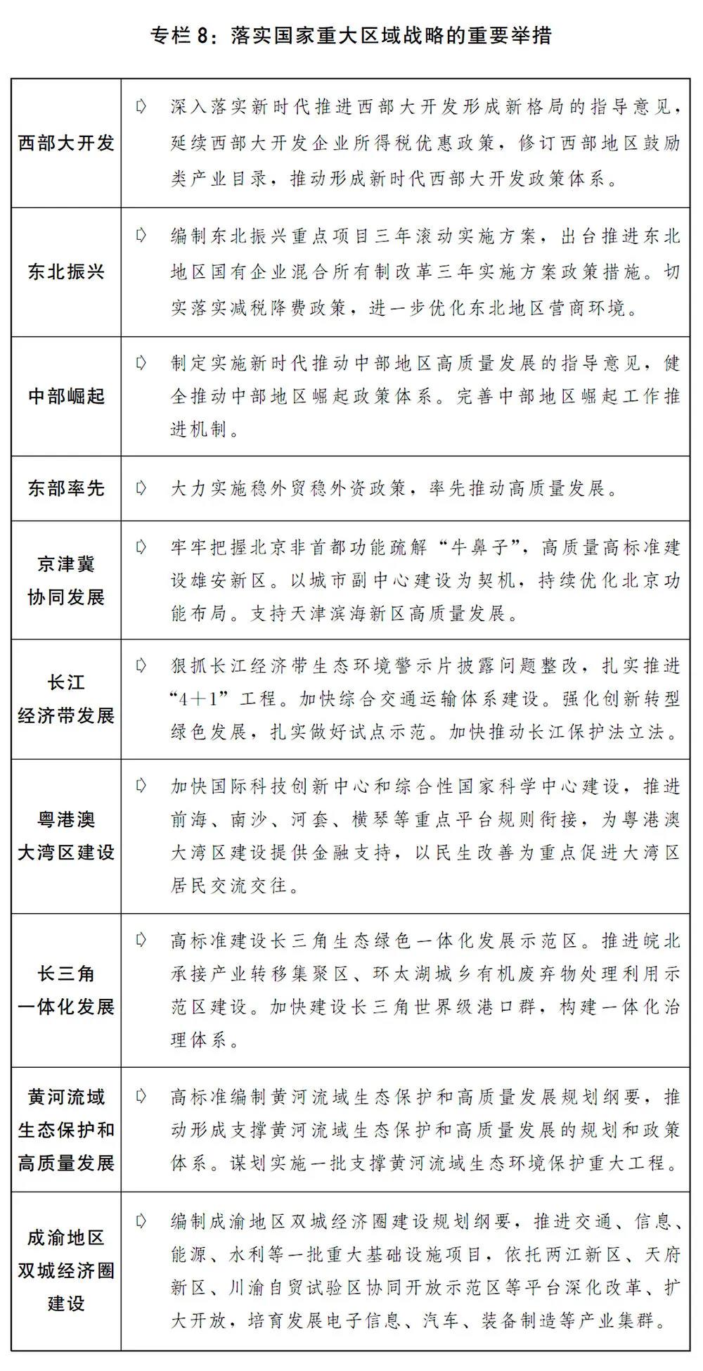 2020國民經(jīng)濟(jì)和社會(huì)發(fā)展計(jì)劃草案：建設(shè)全國統(tǒng)一電力市場(chǎng)