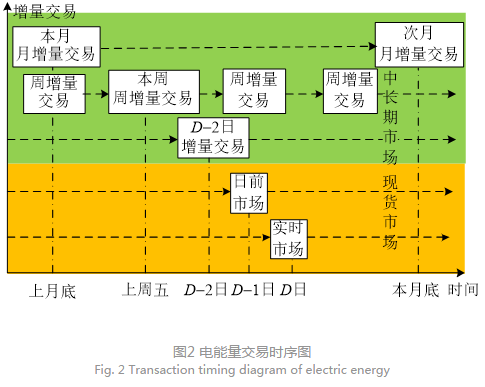 深度文章｜南方區(qū)域跨省區(qū)中長(zhǎng)期電力市場(chǎng)現(xiàn)狀、問(wèn)題及解決思路