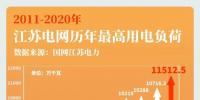 大電網(wǎng)如何“負(fù)重”而行？又將怎樣“舉重若輕”？大電網(wǎng)拿什么應(yīng)對大負(fù)荷？