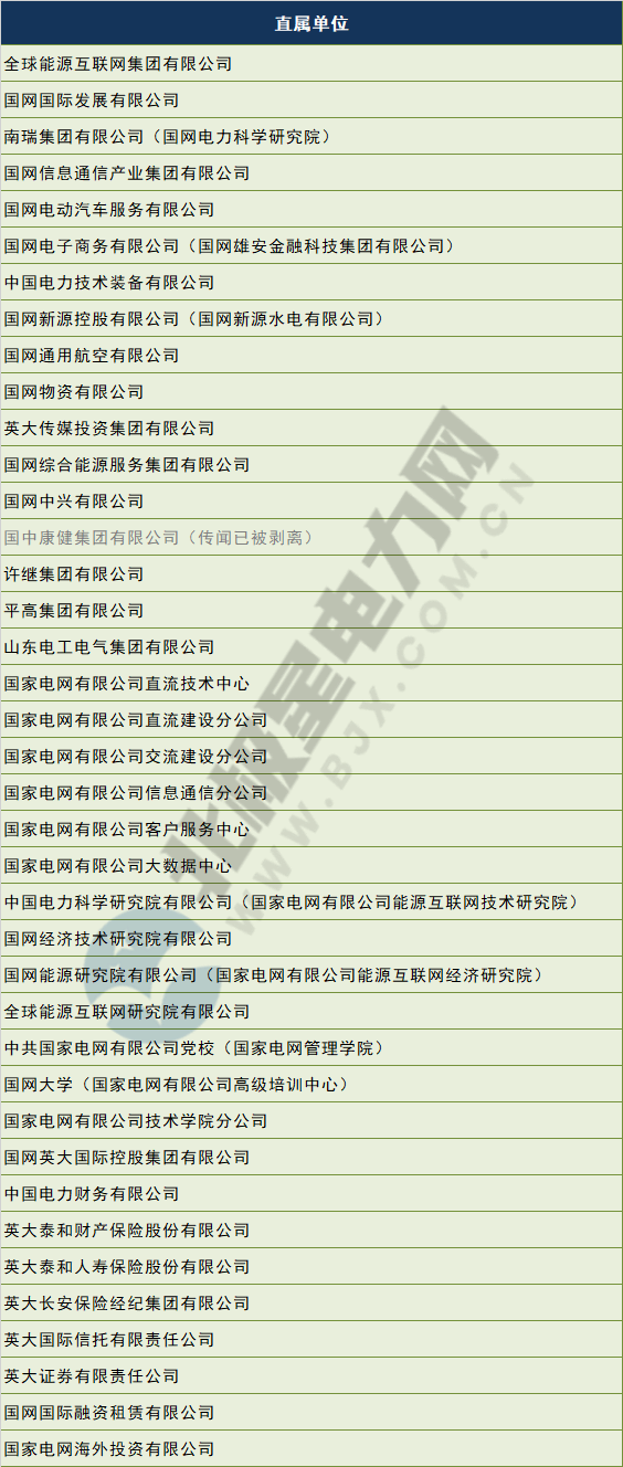 電網(wǎng)剝離競爭性業(yè)務(wù) 國網(wǎng)、南網(wǎng)、蒙西電網(wǎng)旗下哪些企業(yè)會受影響？